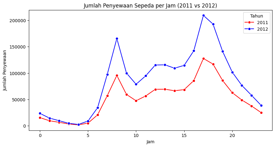 Hourly Bike Sharing rental pattern chart