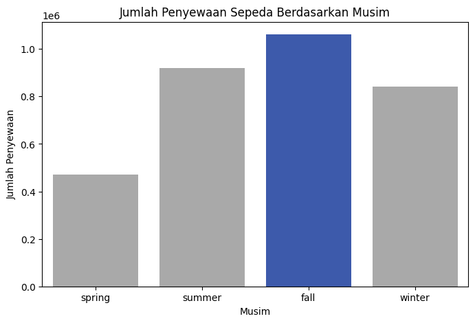 Bike rentals by season chart