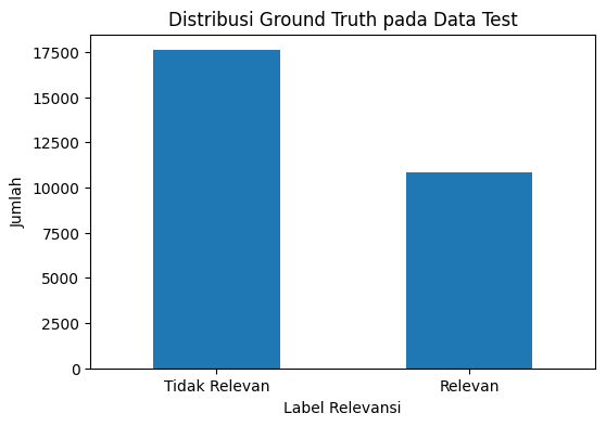 Ground truth relevance distribution in the test data