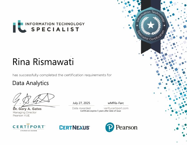 Certificate preview