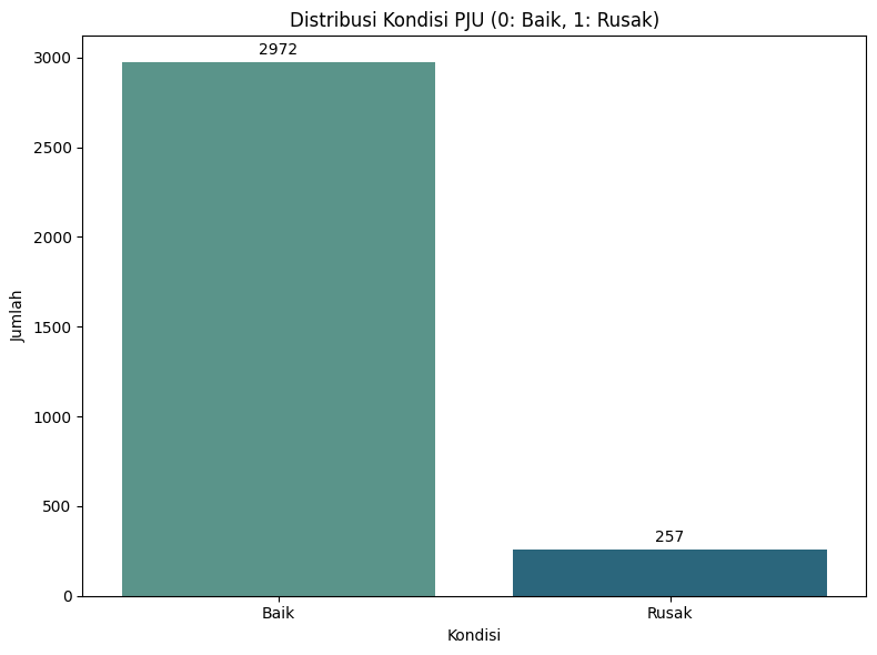 Distribution of good and damaged PJU
