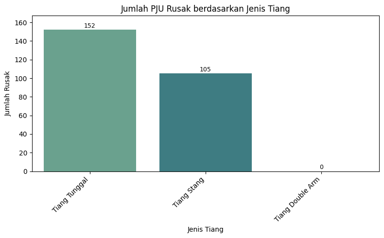 Damaged PJU by pole type