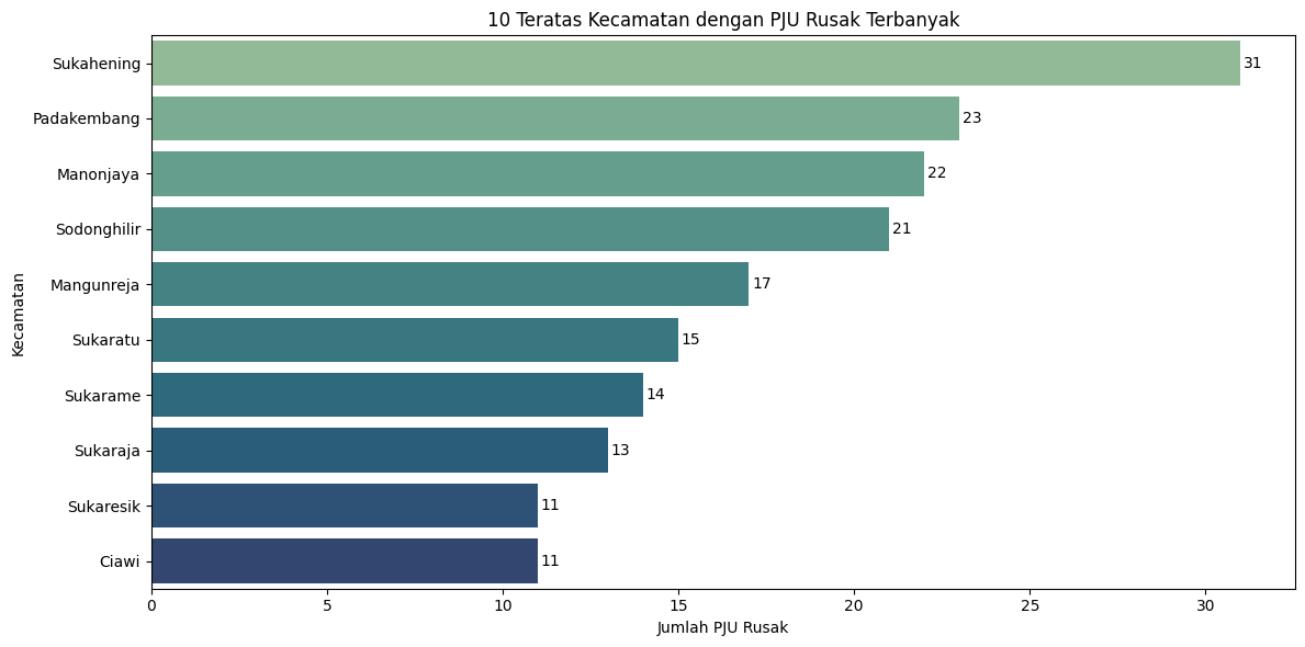 Top ten districts with the most damaged PJU