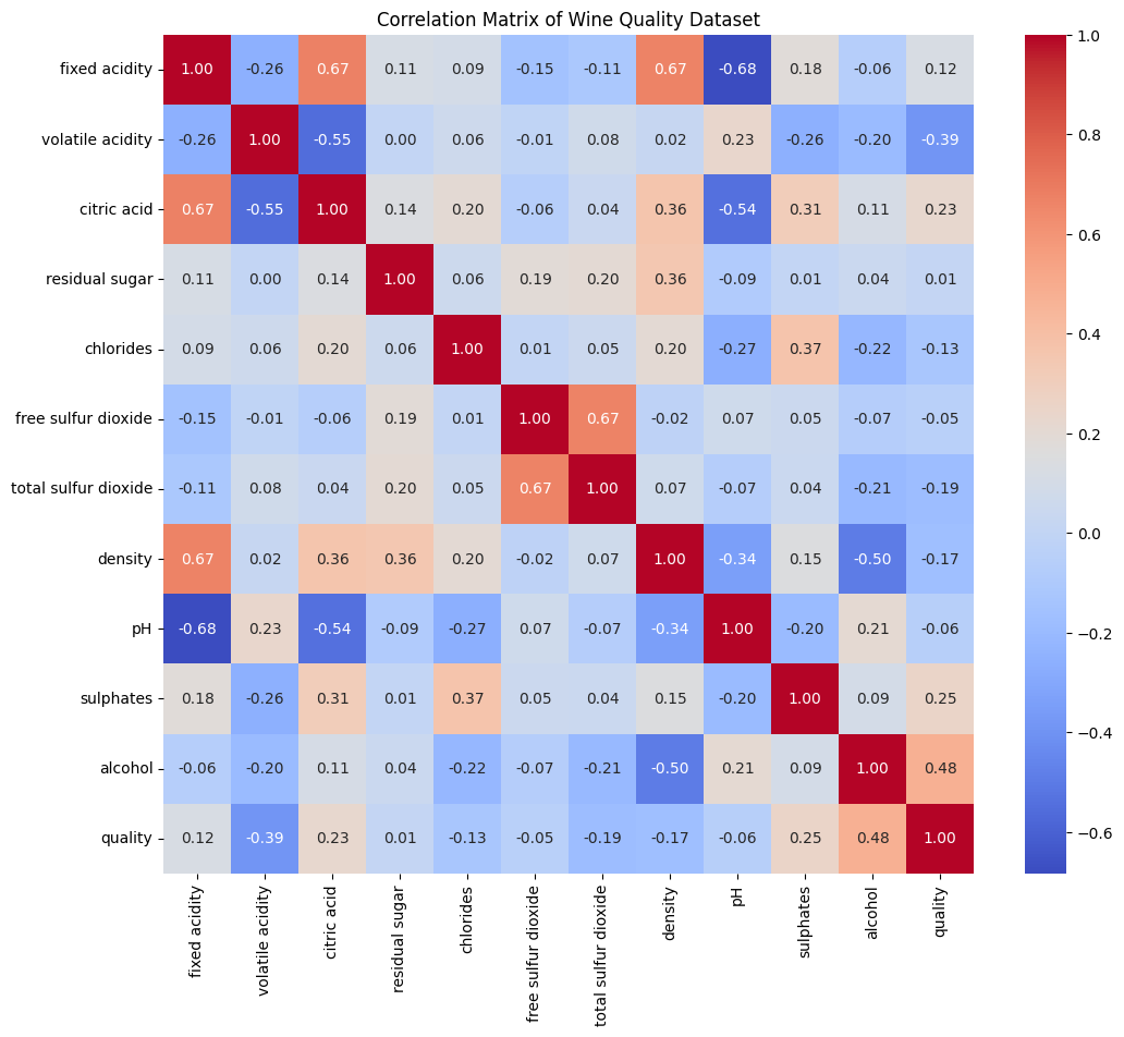 Correlation heatmap of red wine features